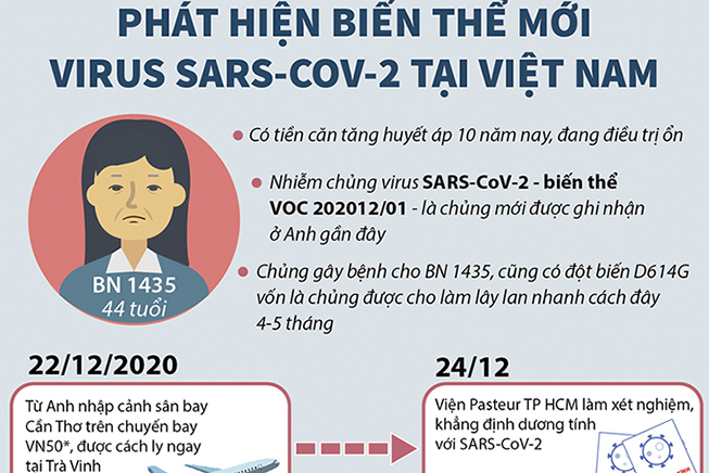 bien-chung-virus-sars-cov-2-tai-viet-nam