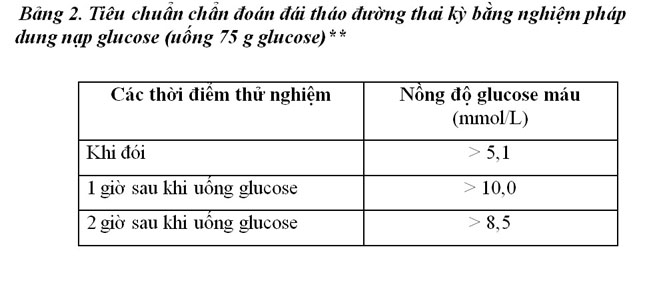 nghiem-phap-dung-nap-glucose-bang-duong-uong