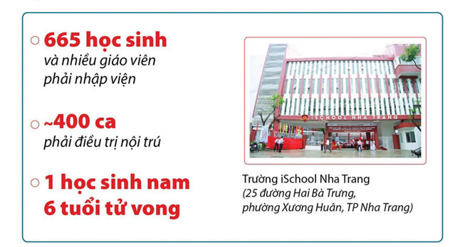 vu-ngo-doc-thuc-pham-tai-truong-ischool-nha-trang-1