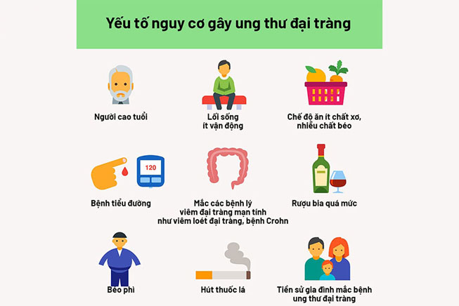 nguyen-nhan-gay-benh-ung-thu-dai-truc-trang