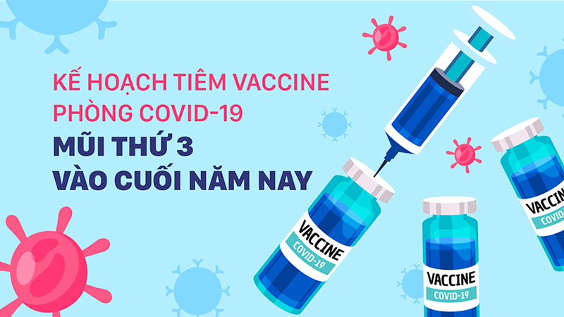 Làm thế nào để biết được hiệu quả của Vắc xin phòng bệnh Covid – 19? Có cần thiết tiêm mũi bổ sung (mũi 3) hay không?